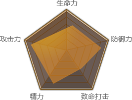 刀客职业属性