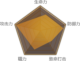 刀客职业属性
